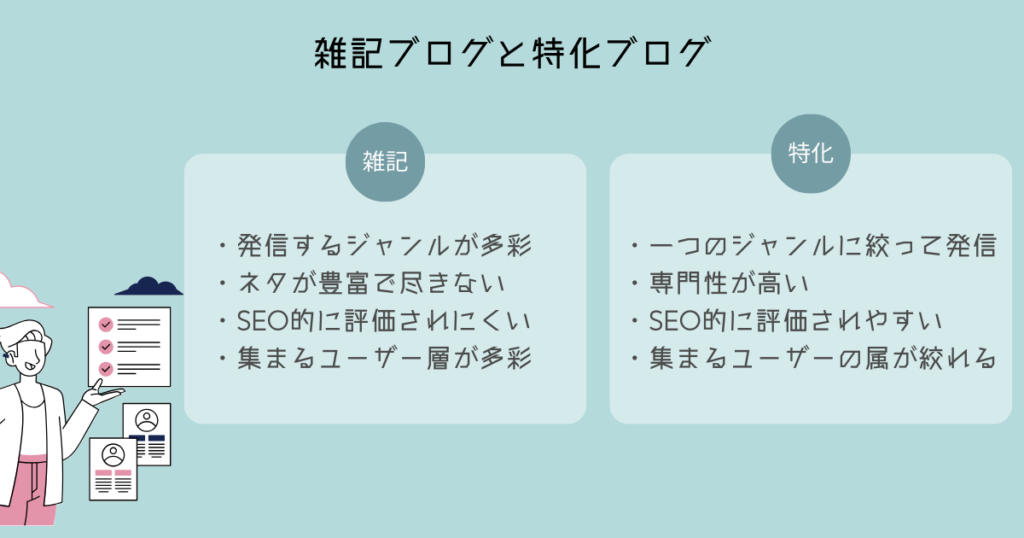 雑記ブログと特化ブログ